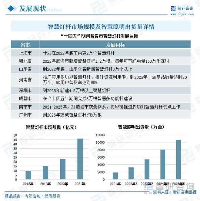 LED照明发展现状分析：MiniLED技术突破智能化应用加快拓展(图6)