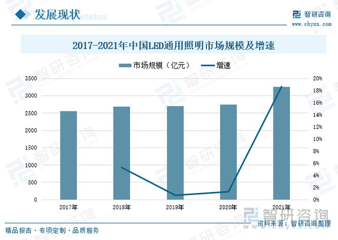 LED照明发展现状分析：MiniLED技术突破智能化应用加快拓展(图5)