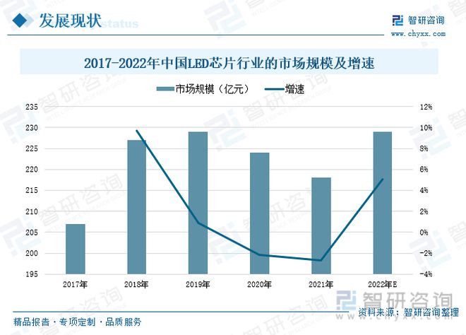 LED照明发展现状分析：MiniLED技术突破智能化应用加快拓展(图2)