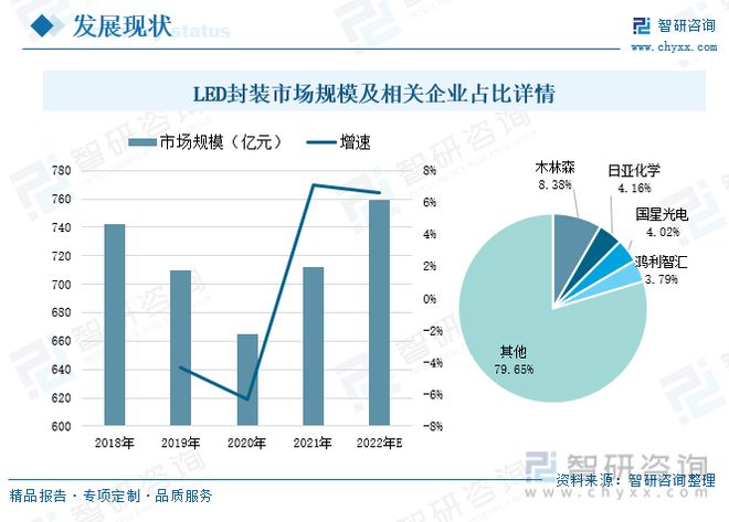 LED照明发展现状分析：MiniLED技术突破智能化应用加快拓展(图4)