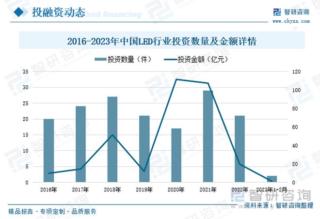 LED照明发展现状分析：MiniLED技术突破智能化应用加快拓展(图8)