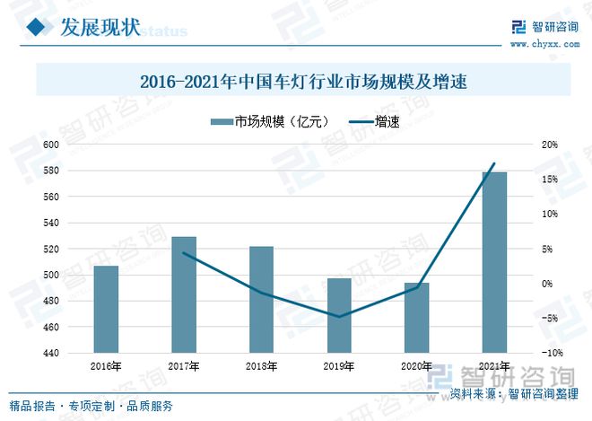 LED照明发展现状分析：MiniLED技术突破智能化应用加快拓展(图7)