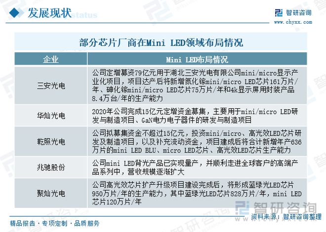 LED照明发展现状分析：MiniLED技术突破智能化应用加快拓展(图3)