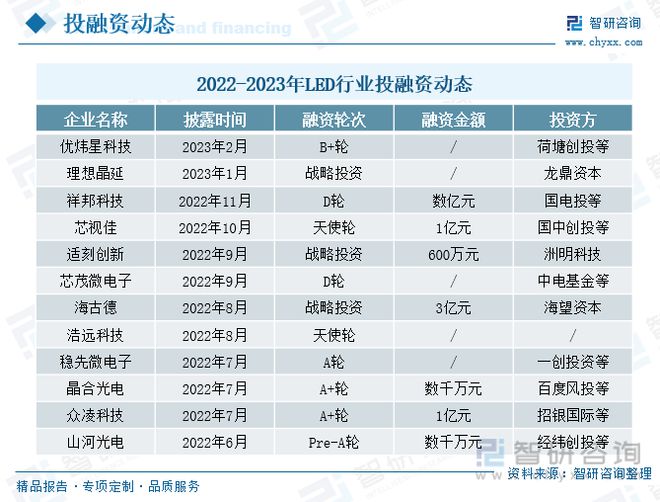 LED照明发展现状分析：MiniLED技术突破智能化应用加快拓展(图9)