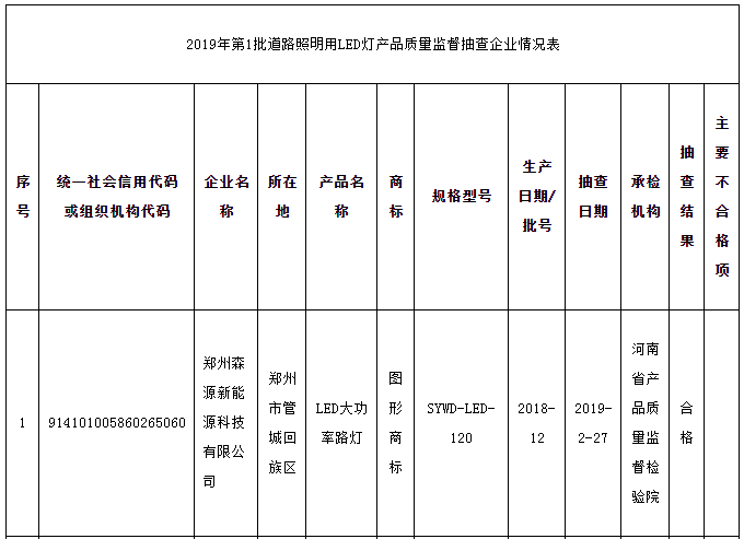 LED照明产品(图11)