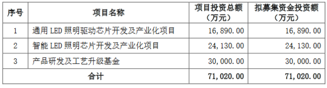 LED照明智能照明(图2)