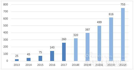 LED照明智能照明(图10)