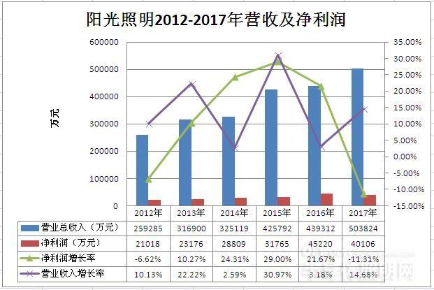 LED照明智能照明(图14)