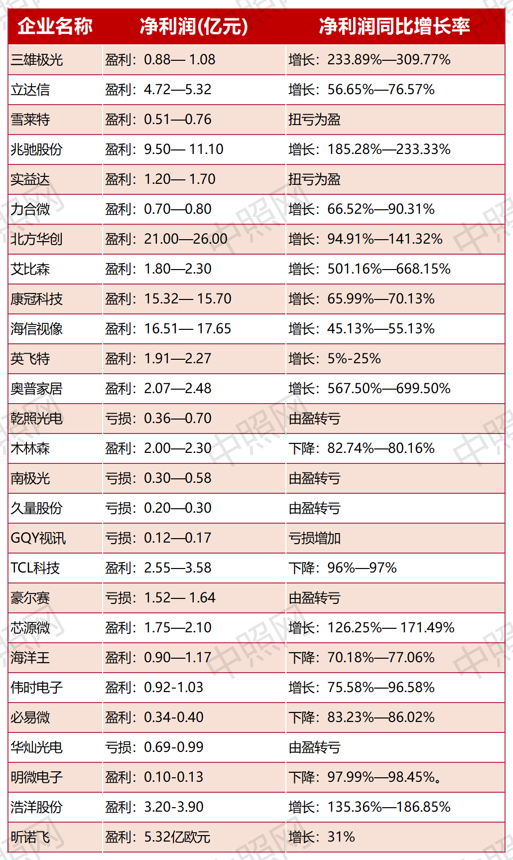 LED单照明什么是LED单照明？的最新报道(图3)