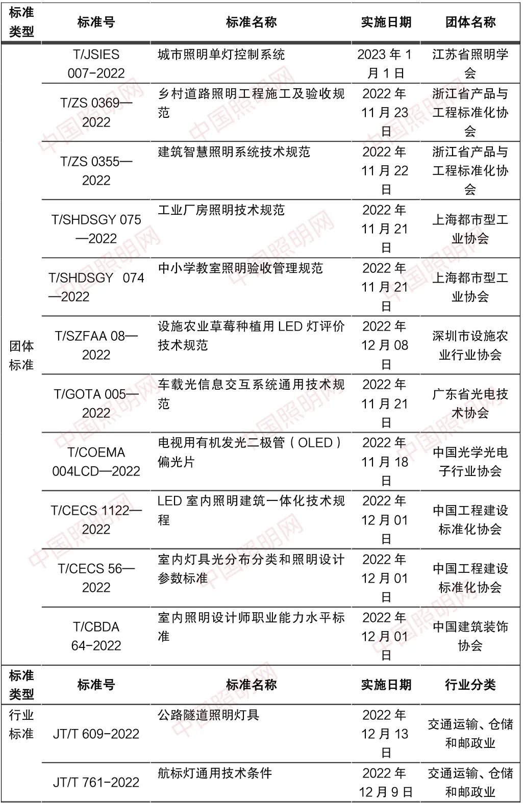 LED单照明什么是LED单照明？的最新报道(图4)