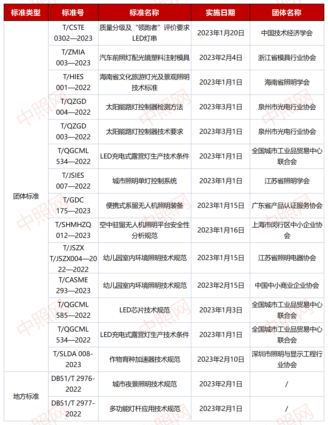 LED单照明什么是LED单照明？的最新报道(图2)