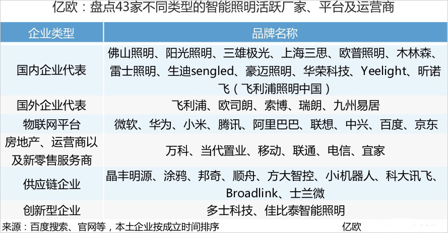 LED单照明什么是LED单照明？的最新报道(图9)