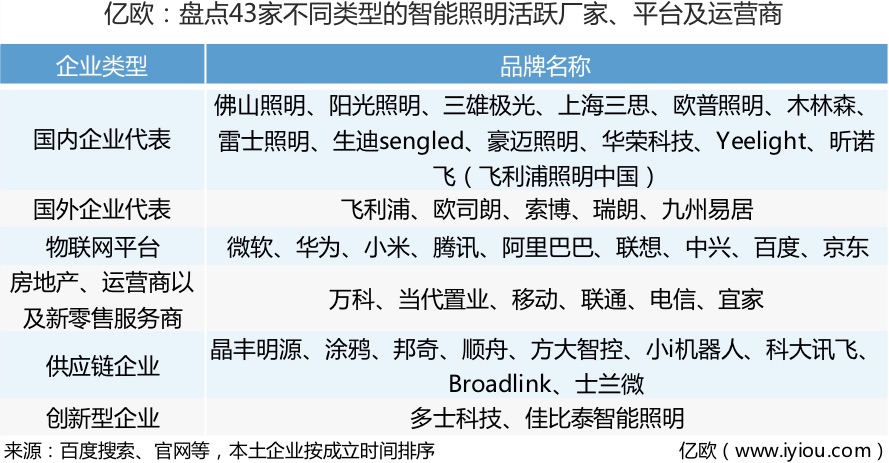 LED单照明什么是LED单照明？的最新报道(图8)