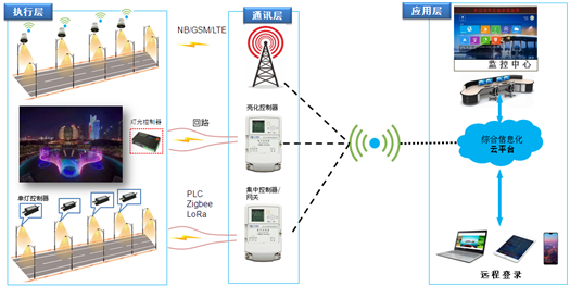 LED单照明什么是LED单照明？的最新报道(图7)