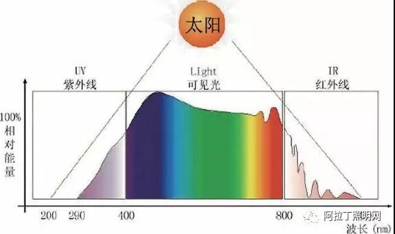 LED单照明什么是LED单照明？的最新报道(图13)