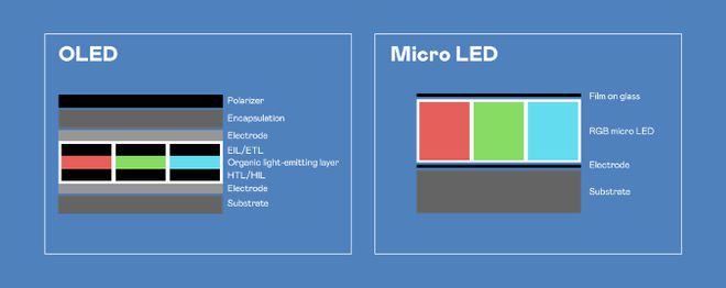 MicroLED显示器行业：面临动荡还是新机遇？(图1)