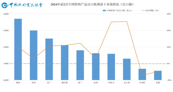 速看→2024年1-2月照明行业出口快报(图8)