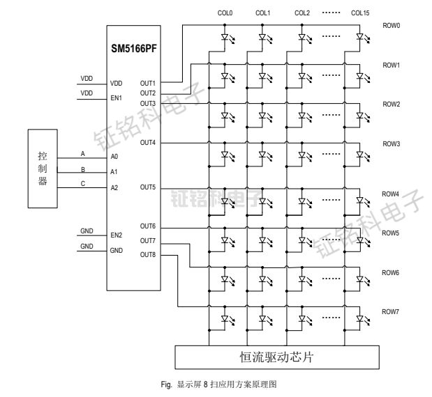 led显示led照明138译码的共阳LED模组行驱动芯片：SM5166(图3)