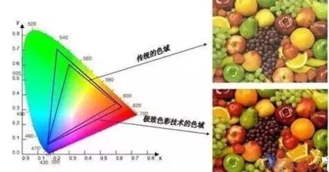 LED显示屏的6大核心技术！(图1)