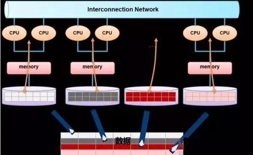 LED显示屏的6大核心技术！(图3)