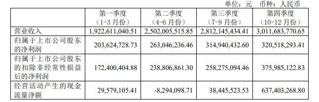 双增长！这几家照明相关企业年度报告新鲜出炉！(图1)