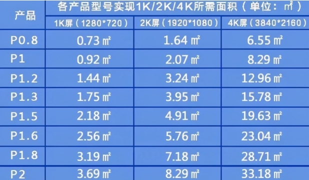 大型LED显示屏分辨率有哪几种？如何计算(图1)