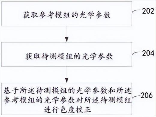 【产业资讯】4月22日LED显示屏行业(图6)