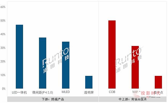 直击2024InfoComm现场的LED显示屏厂商和产品(图1)