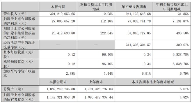 超42亿美元！这家MiniLED厂商痛失长期供货合同(图3)