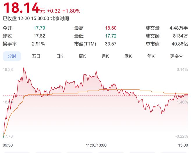 超42亿美元！这家MiniLED厂商痛失长期供货合同(图2)