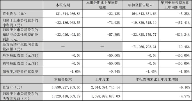 木林森鸿利智汇东山精密佛山照明等8家LED相关公司公布三季报(图3)