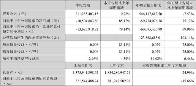 木林森鸿利智汇东山精密佛山照明等8家LED相关公司公布三季报(图7)