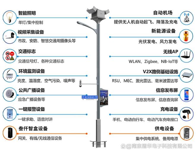 无人机智慧灯杆系统解决方案概述低空经济(图1)