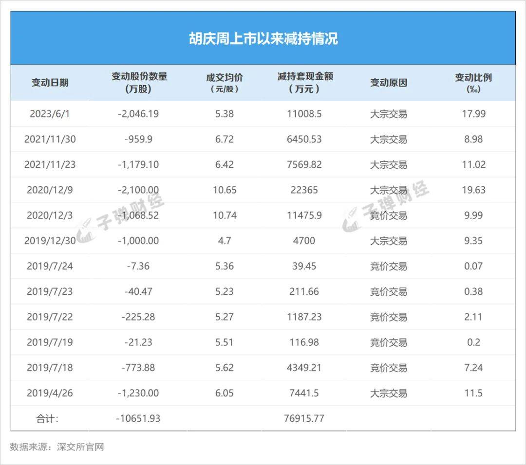 靠收购转型半导体芯片英唐智控“买买买”实控人胡庆周“卖卖卖”(图6)