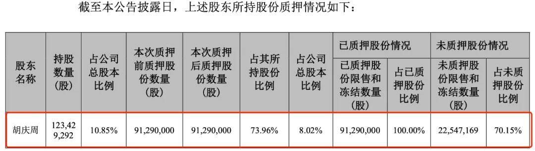 靠收购转型半导体芯片英唐智控“买买买”实控人胡庆周“卖卖卖”(图8)