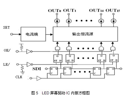 详解节能LED显示屏原理(图5)