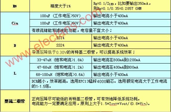 LED光源工作原理及关键技术介绍(图2)