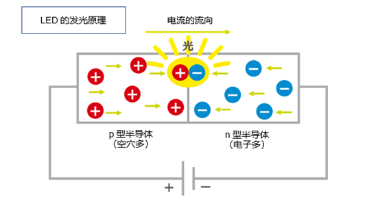 LED的发光原理解析(图1)