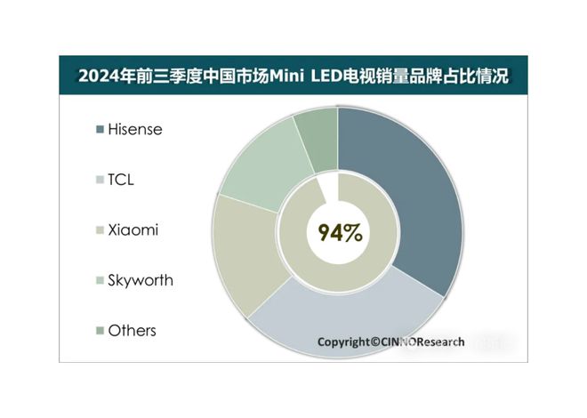 OLED电视到历史时刻成本和尺寸成痛点跟MiniLED竞争已无胜算(图1)