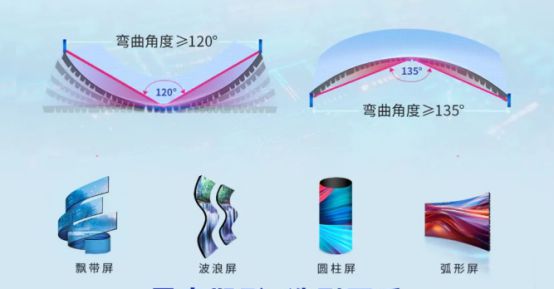 DAV盘点：2024年度LED显示领域重磅新品(图3)