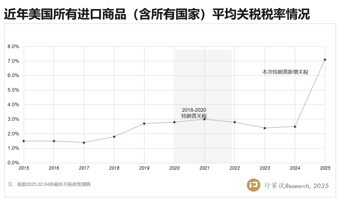 特朗普10%关税落地对LED显示产业的影响(图1)