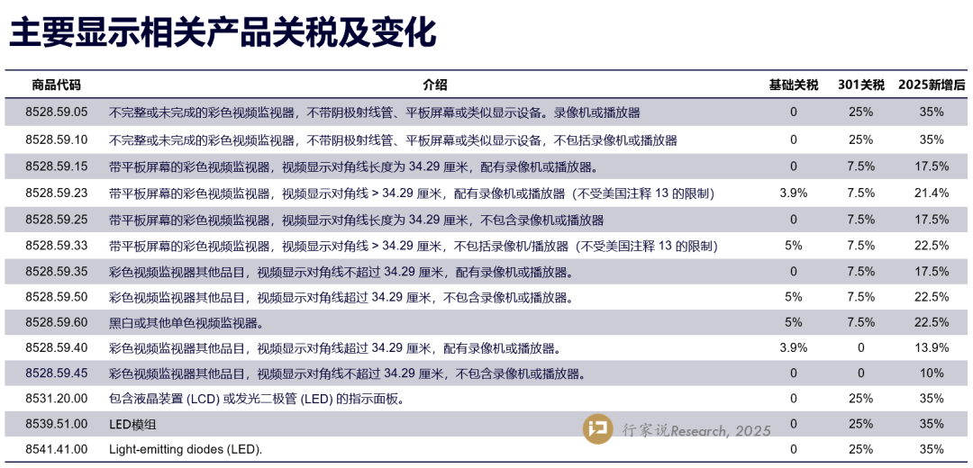 特朗普10%关税落地对LED显示产业的影响(图2)