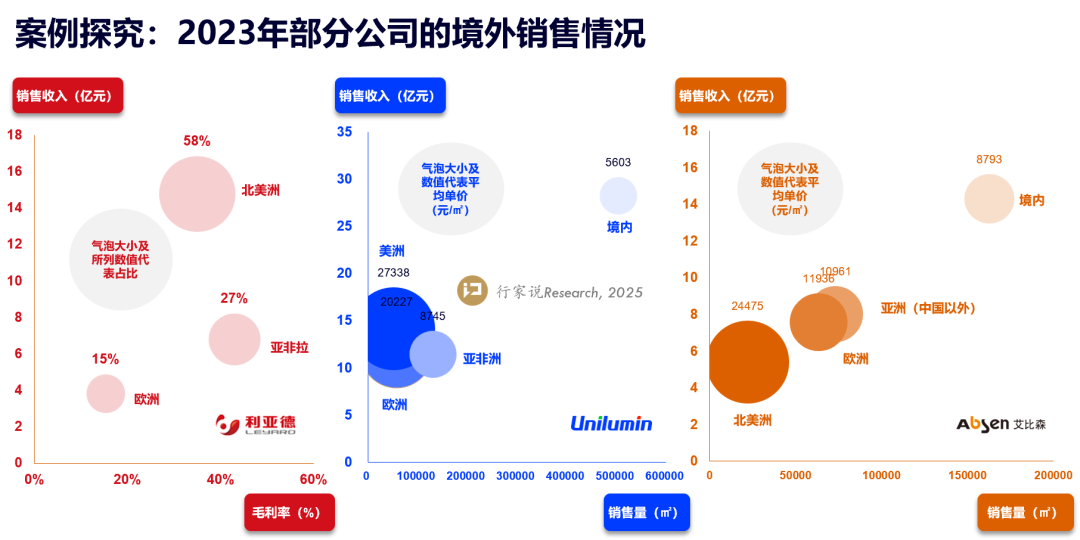 特朗普10%关税落地对LED显示产业的影响(图6)