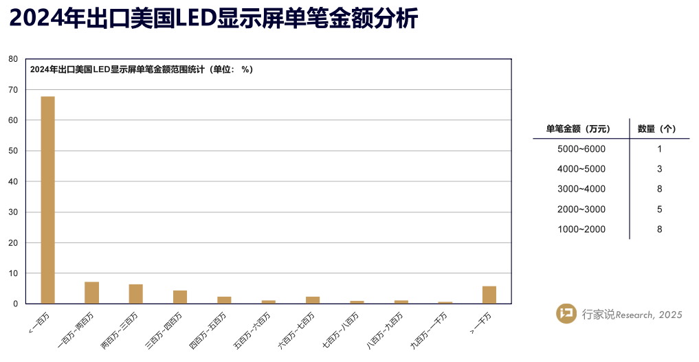 特朗普10%关税落地对LED显示产业的影响(图7)