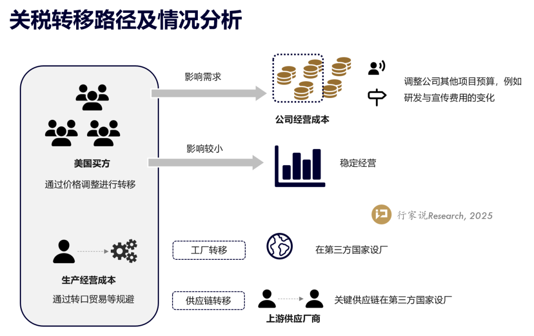 特朗普10%关税落地对LED显示产业的影响(图8)