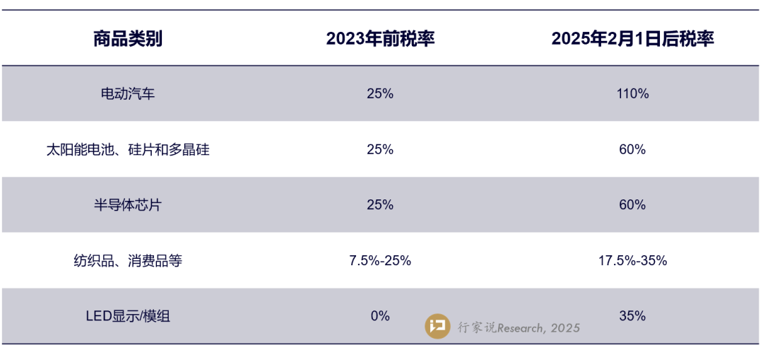 特朗普10%关税落地对LED显示产业的影响(图9)